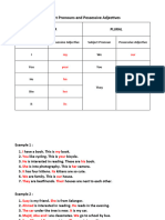 Subject Pronouns and Possessive Adjectives