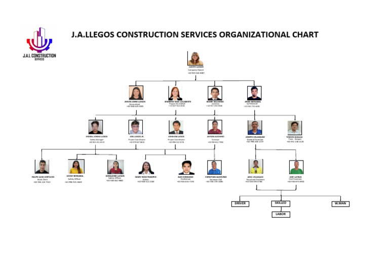Org Chart Pdf