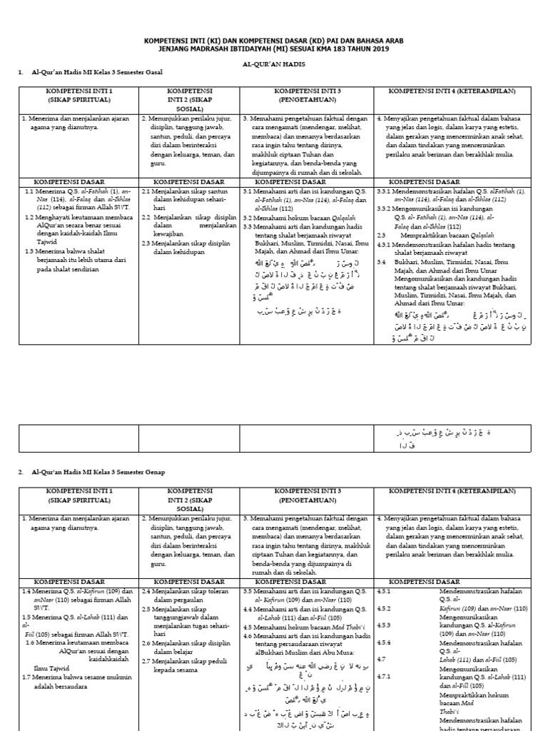 Kompetensi PAI dan Bahasa Arab MI 2023 | PDF