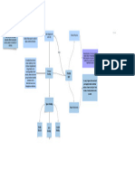 Mapa Conceptual