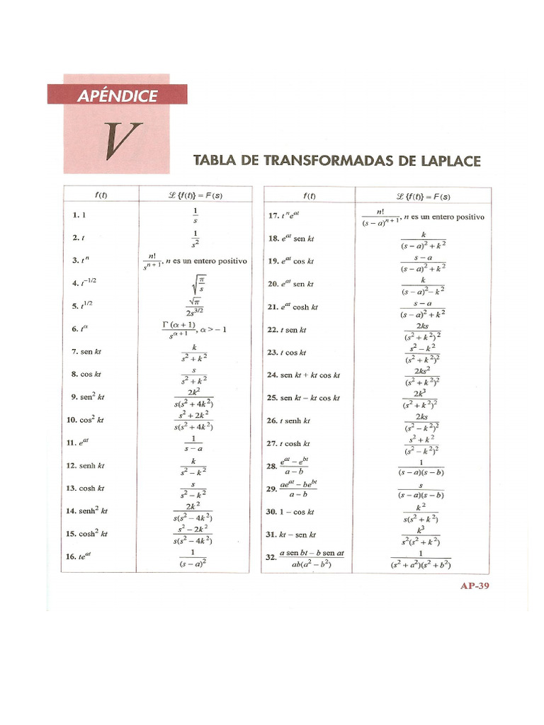 Tabla de Transformada de Laplace | PDF