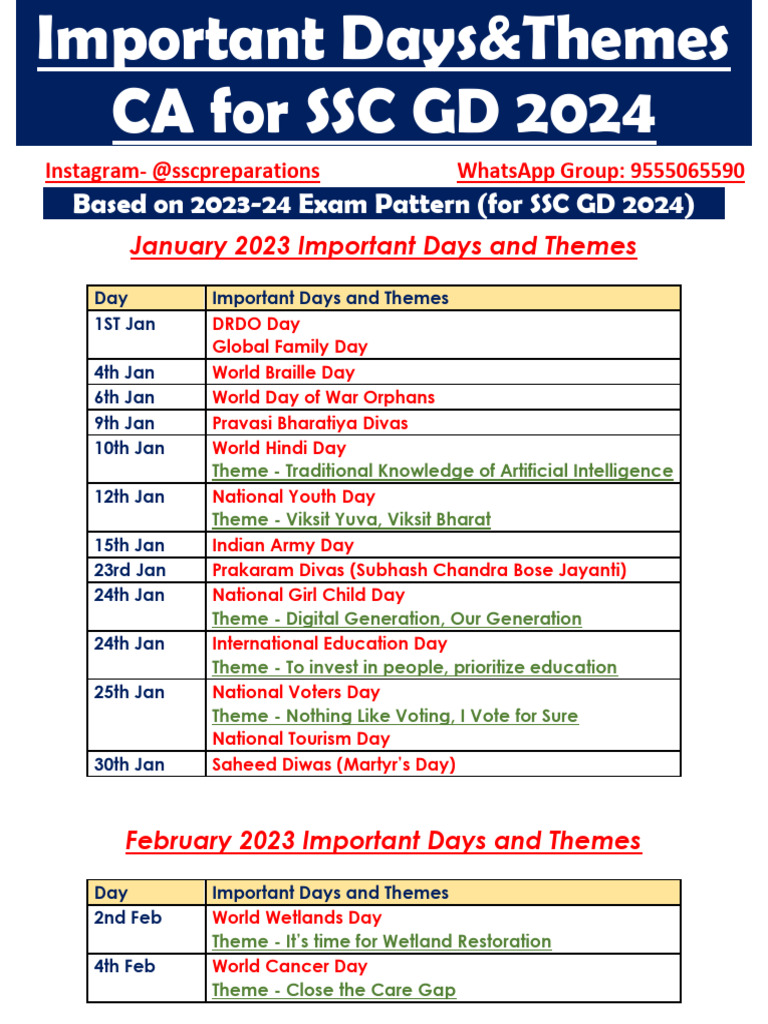 Important days and themes ca for ssc gd 2024 pdf