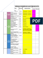 Spesialis Konservasi Alam Timeline Activities