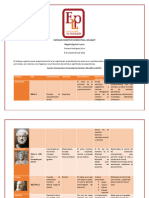 Cuadro Comparativo ECC