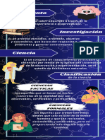 INFOGRAFIA - Conocimiento y Caracteristicas de La Ciencia