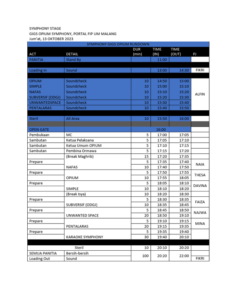Gigs Rundown | PDF