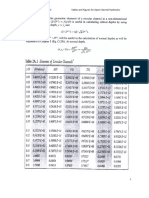 Tables & Figures For Circular & Trapezoidal