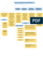 Mapa Conceptual