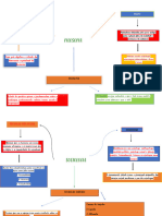 Mapa mental Filosofia e Sociologia