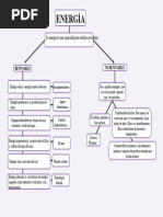 Mapa Conceptual Tipos de Energia | PDF