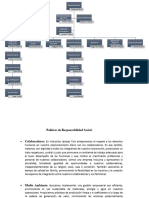 Organigrama Industrias Lacteas Toni