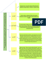 Mapa Examen Tributario