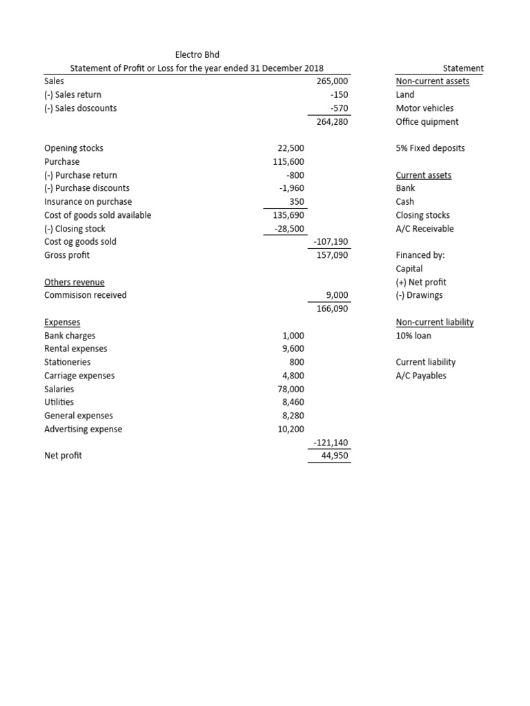CTH Financial Statement | PDF | Expense | Balance Sheet