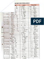 Bukti Monitoring Kepatuhan Formularium