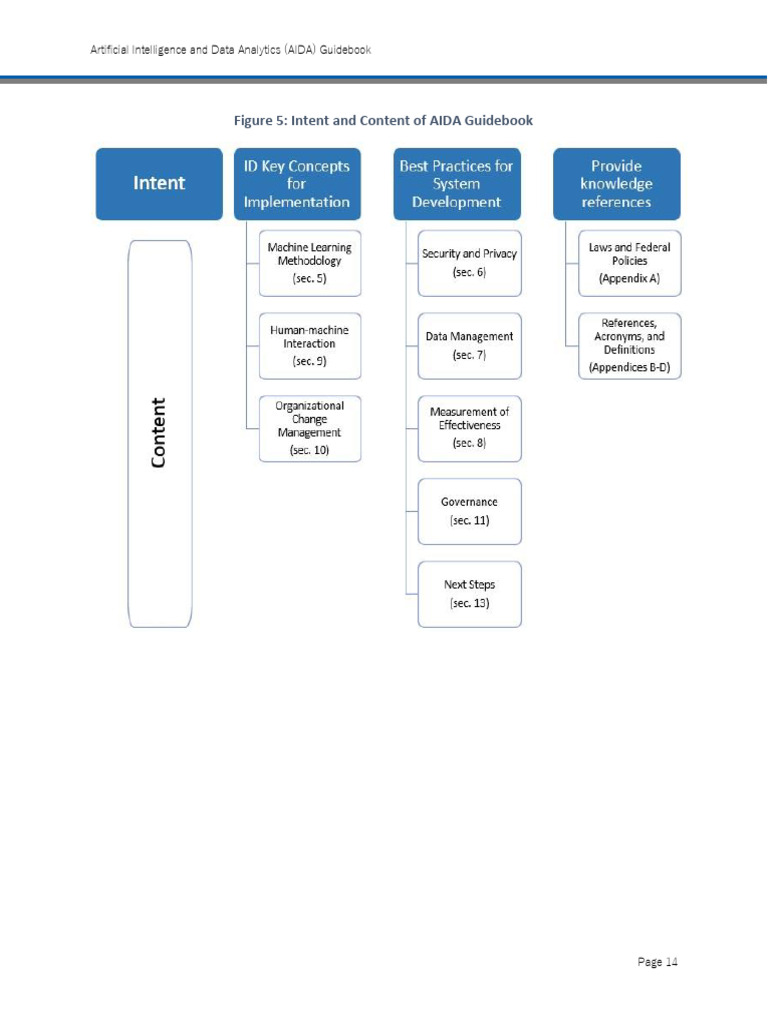 atarc-aida-guidebook-final-3v-pdf-encryption-machine-learning