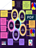 Mapa Conceptual, El Color