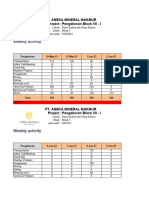 Laporan Progres