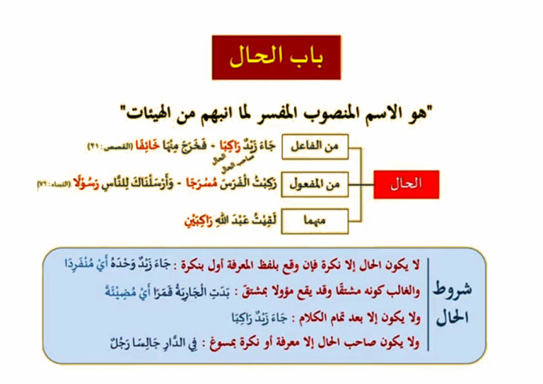 Kitab 3 | PDF