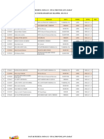 Sains Level 2 - Data Peserta Omnas 13 Final Provinsi Jawa Barat