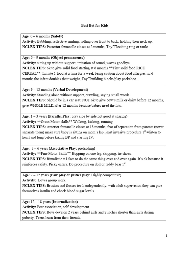 Age-Specific Nursing Care Guidelines | PDF | Congenital Heart Defect ...