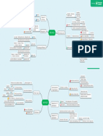 Ind As 23 - Mind Map