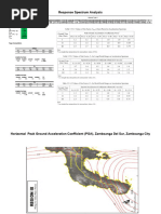 Rersponse Specttrum Analysis Busugan BRidge 1.4meters