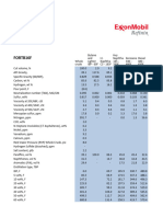 Crude Oil Forties Blend Assay