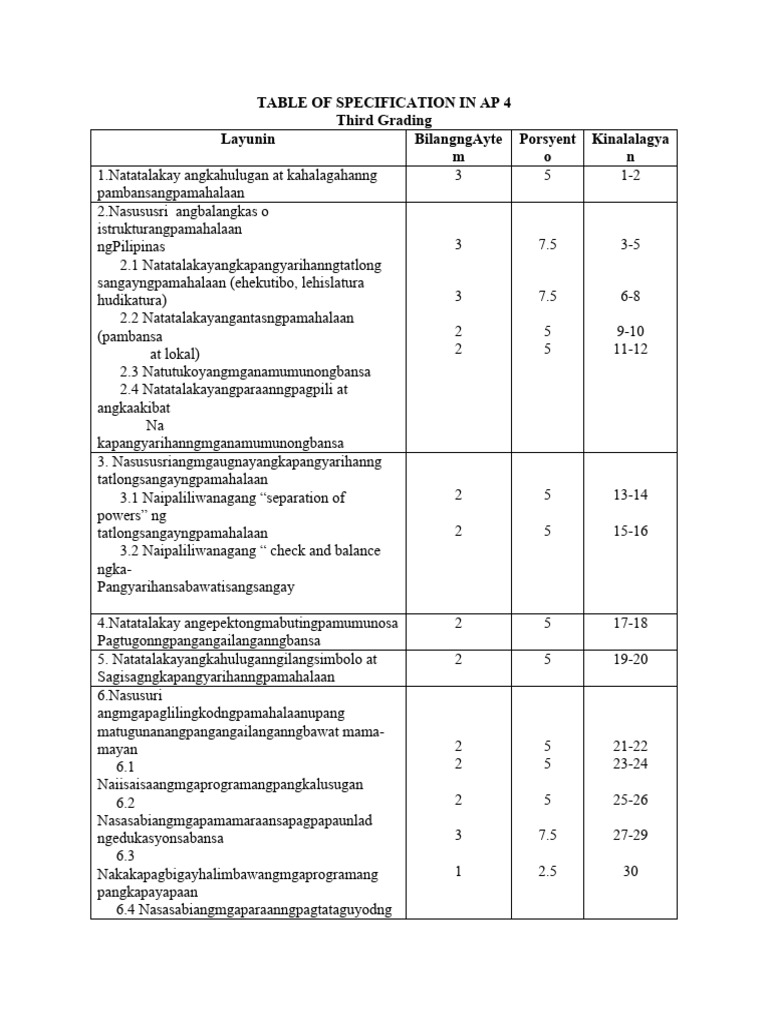 Table of specification in ap 4 pdf