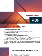 Periodic Table Chemistry 5070