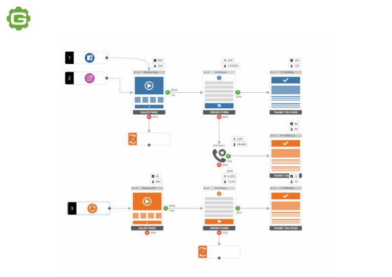 GERU Project | PDF