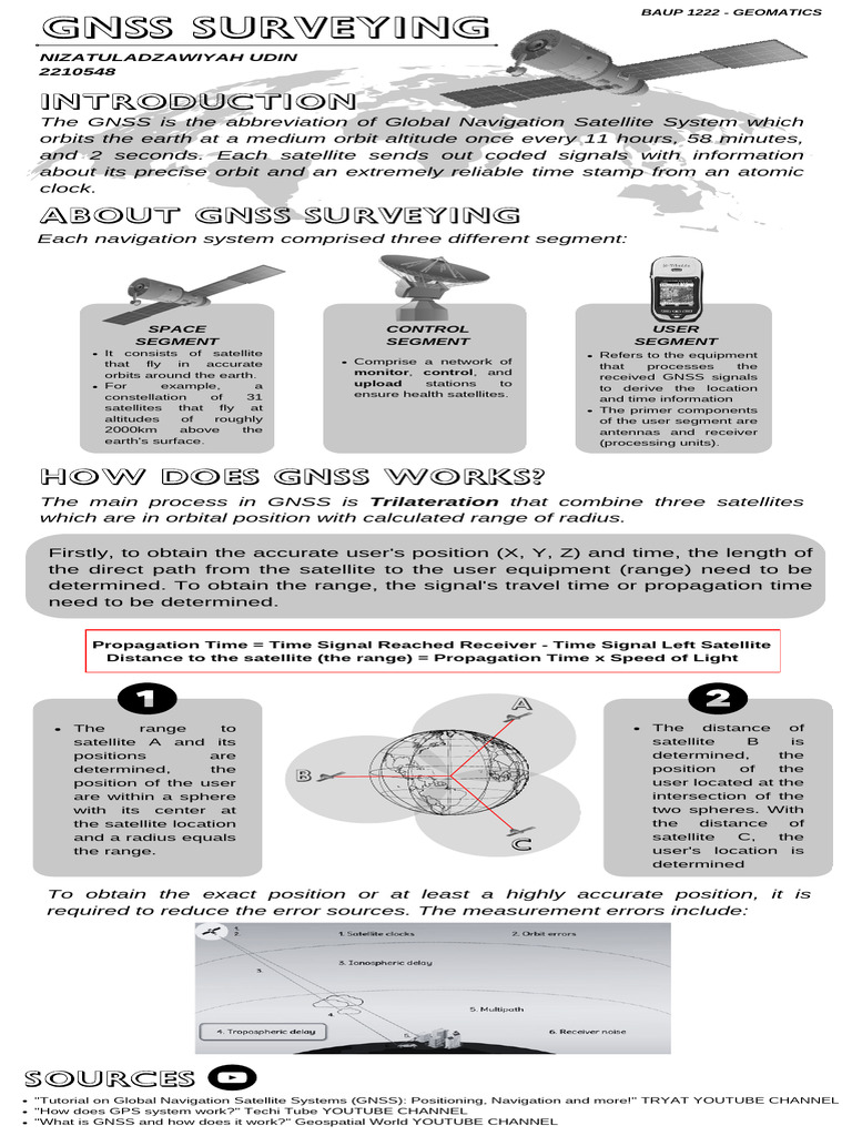 Gnss Pdf Satellite Science