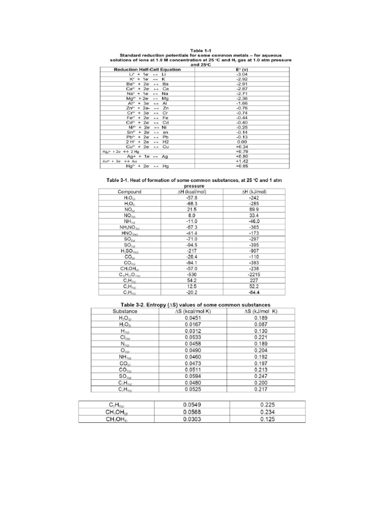Table reviewer pdf