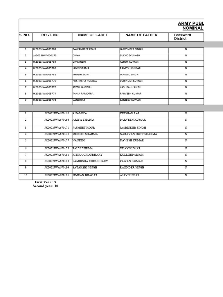 Brand Account Details