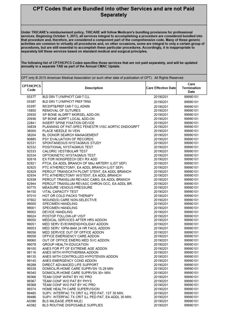 Bundled Code List  Feb 2019 PDF Clinical Medicine Medicine