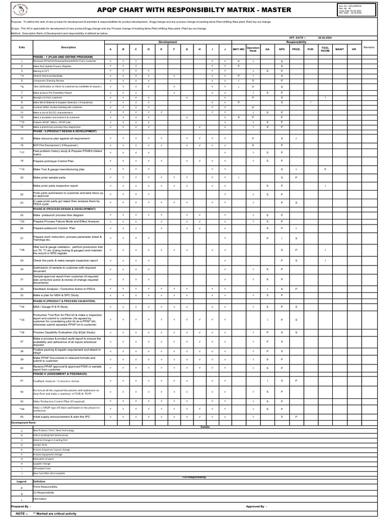 1 - Apqp Matrix | Download Free PDF | Business Process | Engineering