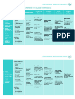 Conditionnements Et Transport Des Prelevements