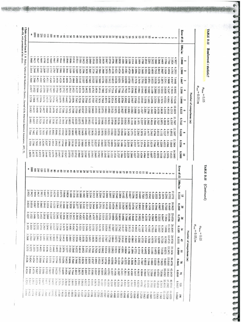 Tabla Bonferroni | PDF