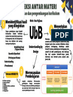 SEL.06.2.T2-7 Koneksi Antar Materi - Ubd Sebagai Kerangka Kerja Kurikulum