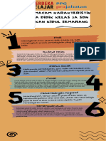 Infografis Karakteristik Peserta Didik Part 1