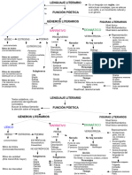 Esquema de Los Generos Literarios 3ºeso.