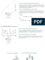 PV and TS Diagram of Otto Cycle