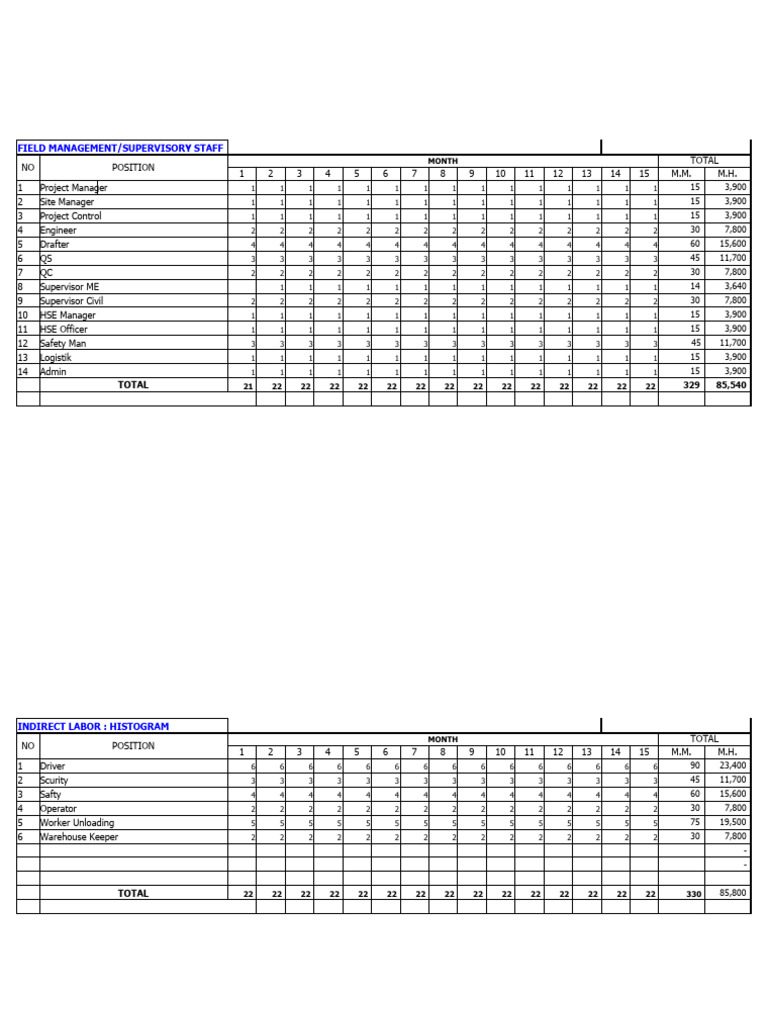 working-schedule-man-power-equipment-pdf-vehicles-engineering