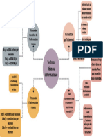 Carte Mentale Parti.1 Techno Réseau Informatique