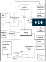 Organigramme Devoir