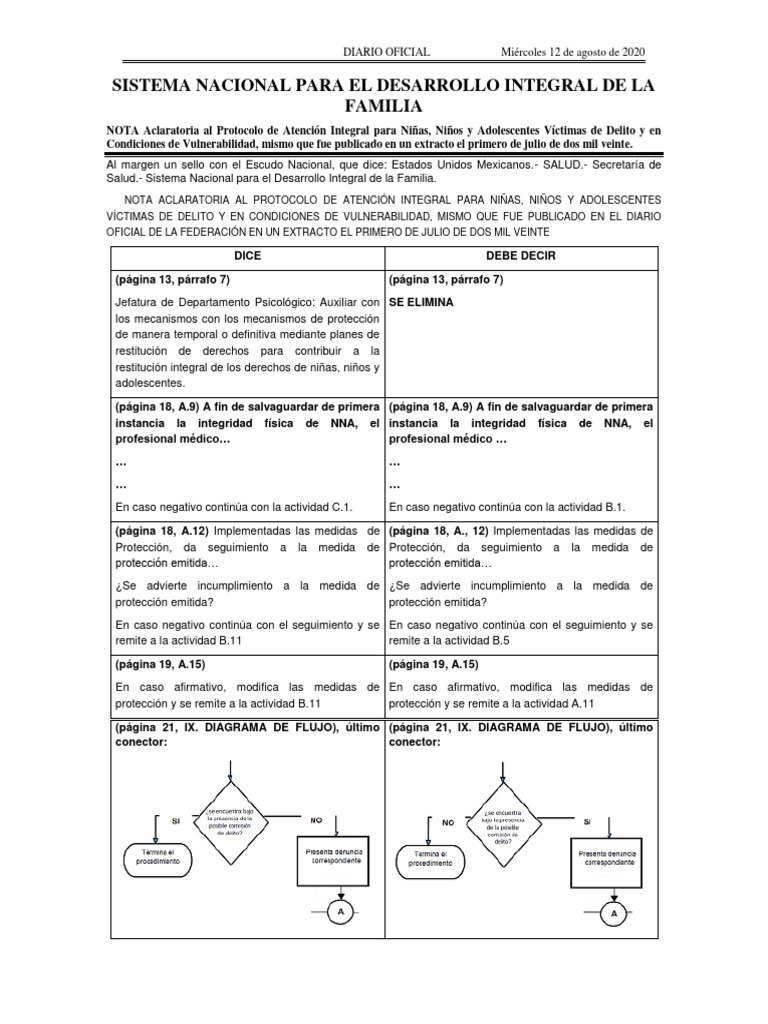 NOTA Aclaratoria Al Protocolo de Atencion Integral para Ninas Ninos y ...