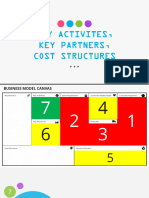 Key Activites, Key Partners, Cost Structures