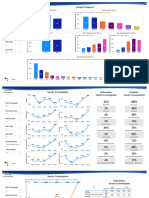 Brand Health Track - PowerBI Dashboard