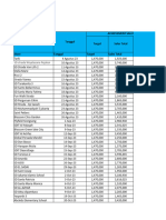 Daily Chart Report Selling Milklife S2S - 1