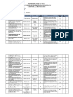 Kisi-Kisi Us Bi 2022 - 2023 (Gabek)