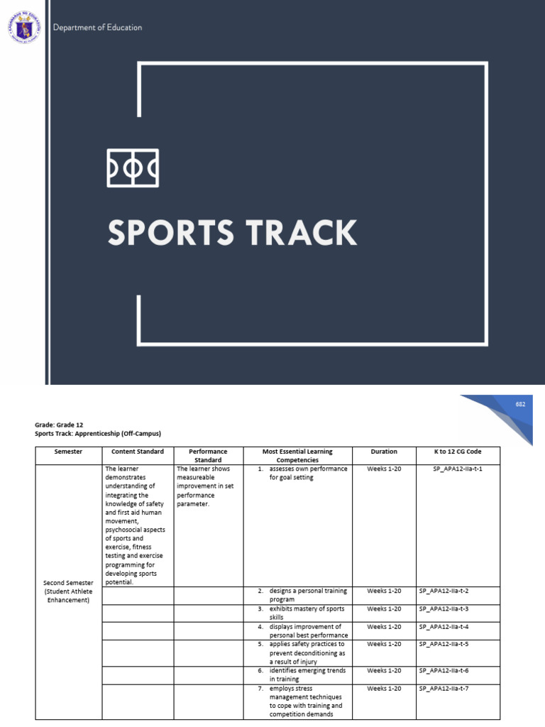 K To 12 MELCS With CG Codes Sports Track | PDF | Learning | Leadership